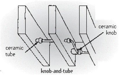 Knob and Tube Wiring & Home Owner's Insurance