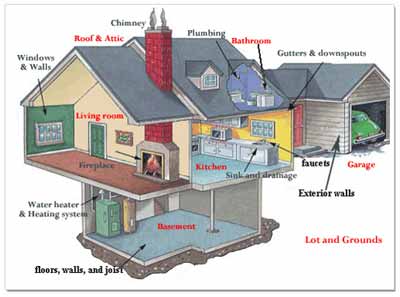 Home Inspection Overview Checklist